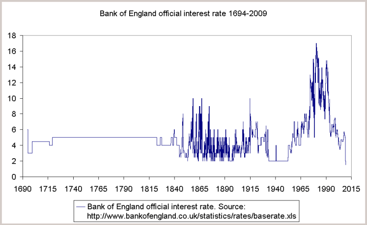 BOE-rates